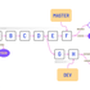Dgraph