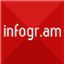 Infogr.am