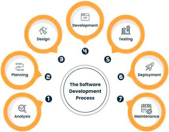 Captura de pantalla de Embedded Software Development Services