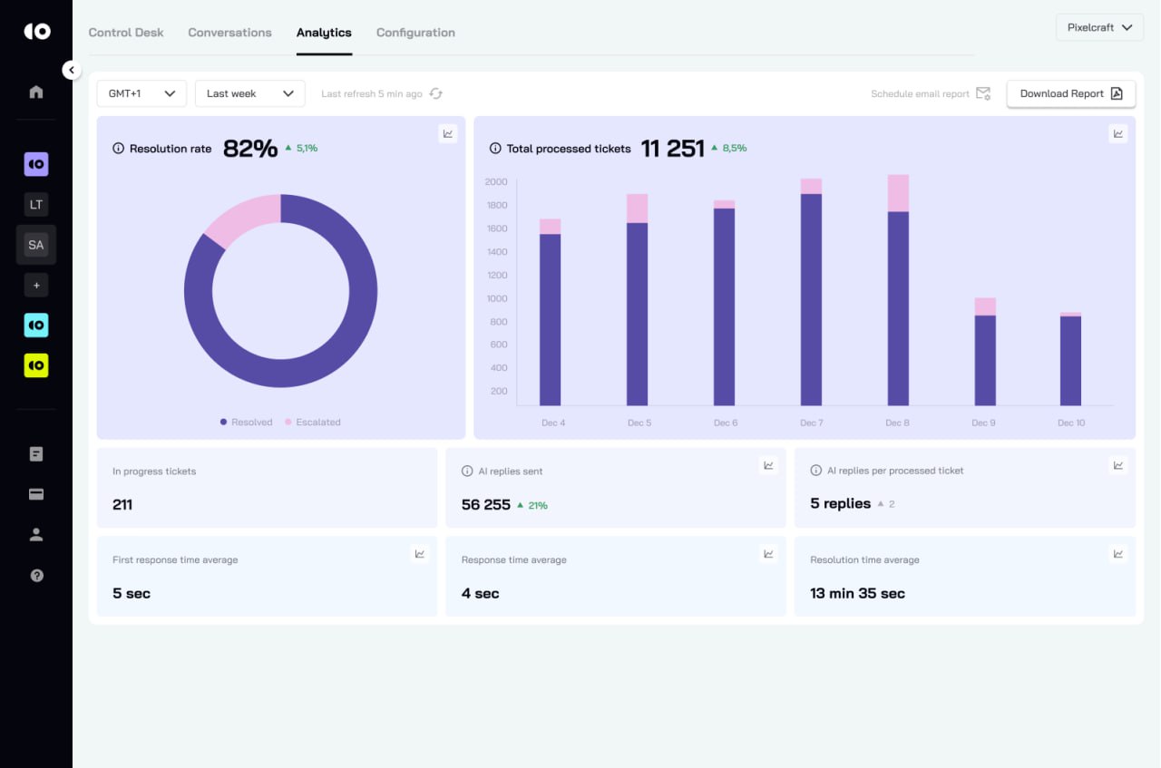 Captura de pantalla de CoSupport AI